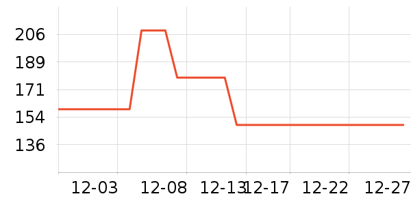 ���Ƕ����˶�Ь��ʷ�۸�