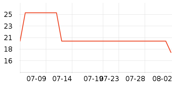 ���׾��������ʷ�۸�