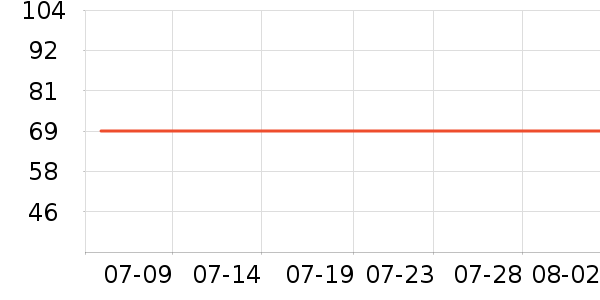 �޼������ʷ�۸�