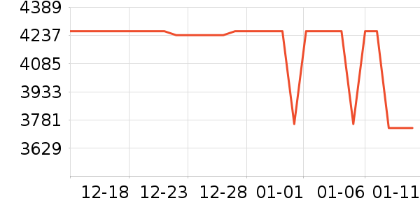 vivo�ֻ���ʷ�۸�