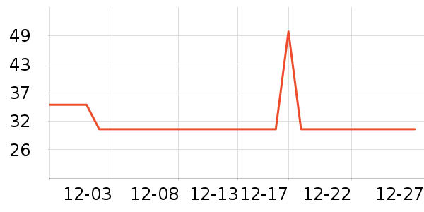 keeppley��ľ/ƴ����ʷ�۸�