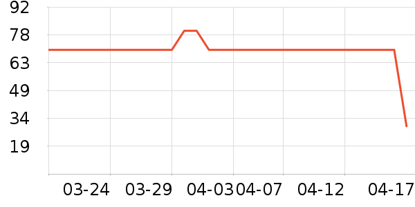 POACY����/Ƥ����ʷ�۸�