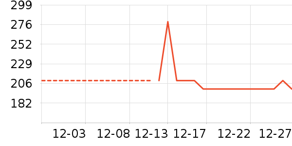 ��̤�˶�����ʷ�۸�