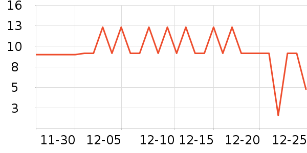 ���ɶٸ��/������ʷ�۸�