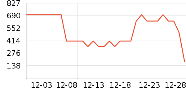 �п���ʷ�۸�