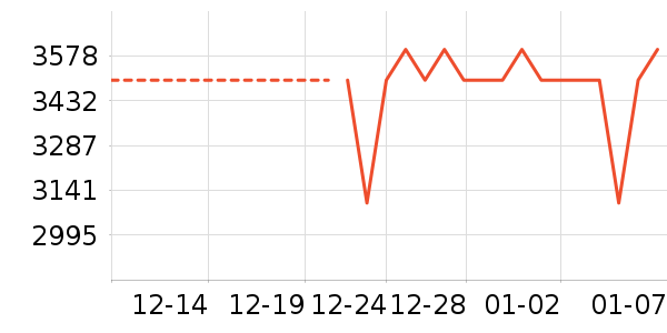 �źŵ綯���г���ʷ�۸�