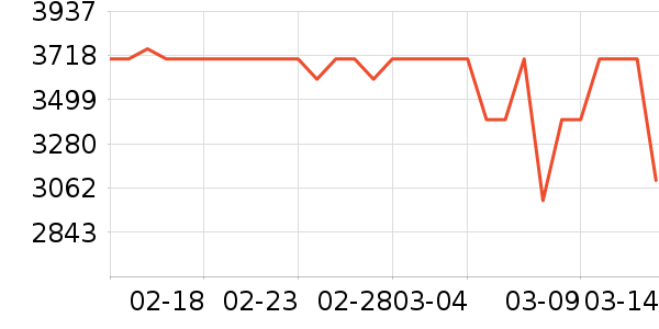 �źŵ綯���г���ʷ�۸�