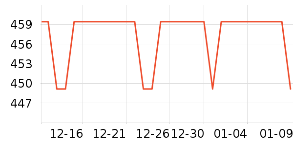 �ڽ�AOC��ʾ����ʷ�۸�