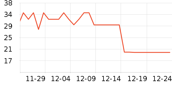 Kocotree��ͯ������ʷ�۸�