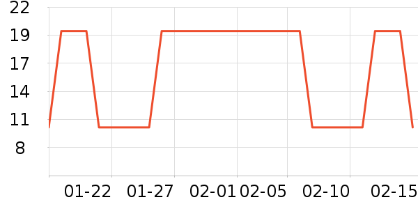 ������̺/�ص���ʷ�۸�