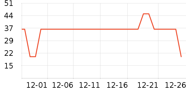 ��̺/�ص���ʷ�۸�