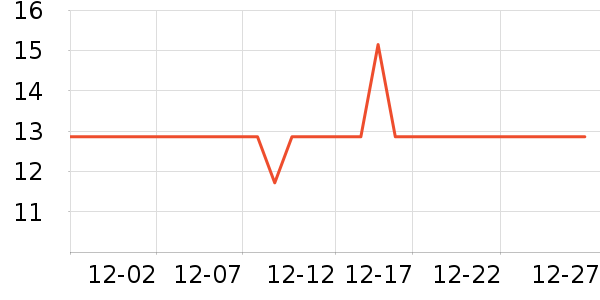 ���׳�������ʷ�۸�