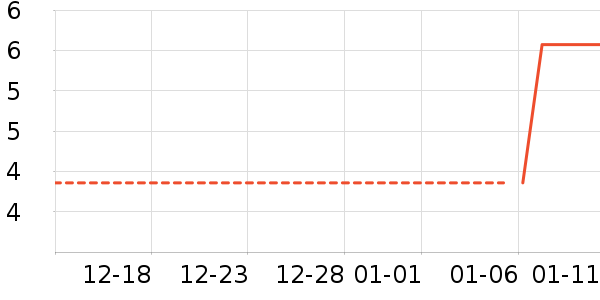 ����Ʒ������װ��Ʒ��ʷ�۸�