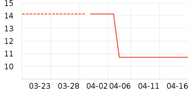 �ڿ���־��ʷ�۸�