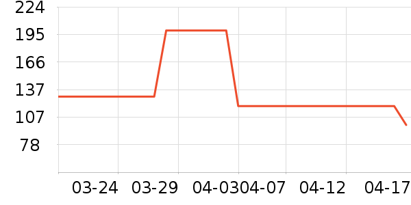 T����ʷ�۸�