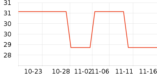 �������ֶ�������ʷ�۸�