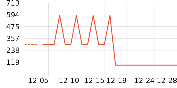 �׾���ʷ�۸�