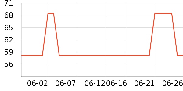 ����̫������ʷ�۸�