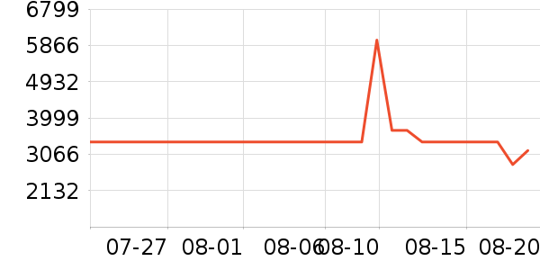 �����ͨ��Ͱ/�ǰ���ʷ�۸�