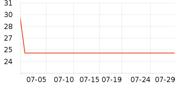 ��ά˹��ʿ�ڿ���ʷ�۸�