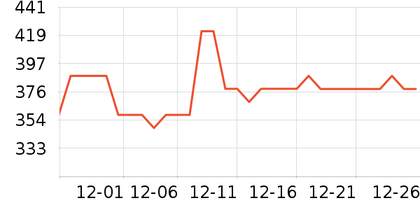 �����˶�װ��ʷ�۸�