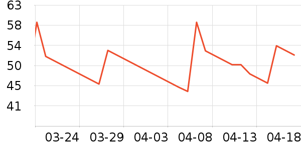 ë��/������ʷ�۸�