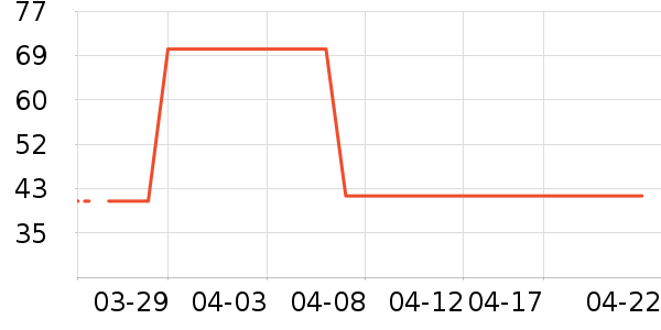 �������п���ʷ�۸�