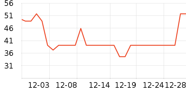 �¶�������/�̲�/������ʷ�۸�