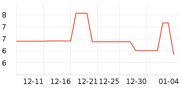 ��ѧ/�ż���ʷ�۸�