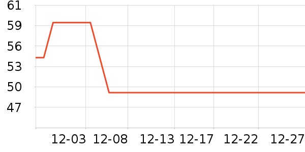 ����Ʒ�Ƶ���/������ʷ�۸�