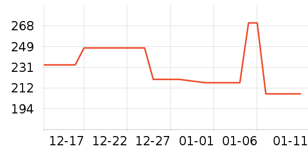 ɼɼ�п���ʷ�۸�