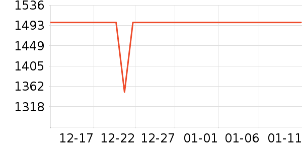 ���̺�����������ʷ�۸�