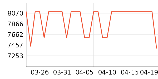 ƻ��ƽ�������ʷ�۸�