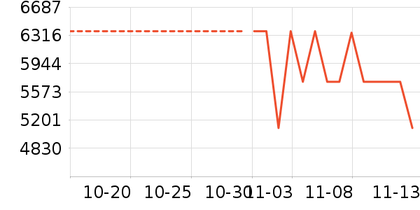 ƻ���ʼǱ�������ʷ�۸�