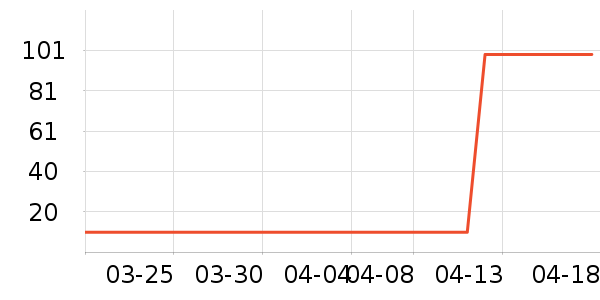 �����������׷�/��������ʷ�۸�