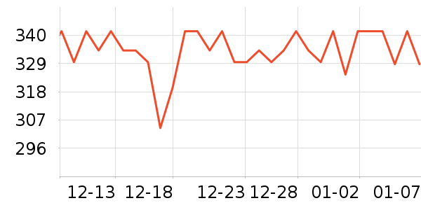 ��ѧ�������ֱ���ʷ�۸�