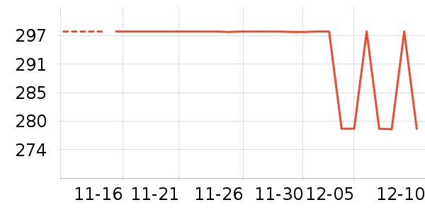 ͼ��˹����������Ʒ��ʷ�۸�