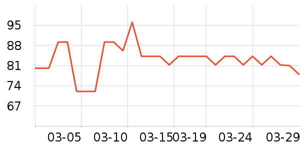 ��¡���/������ʷ�۸�