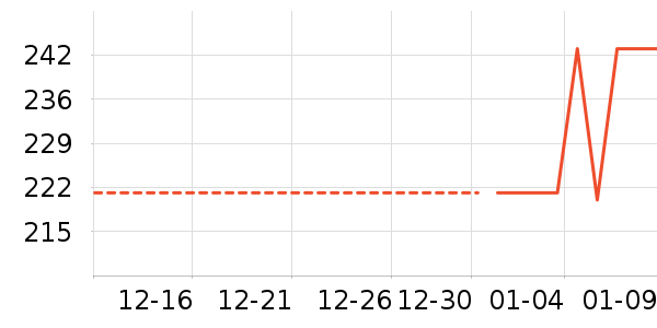 ���˴�����ʷ�۸�