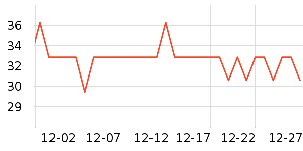 ����������ʷ�۸�