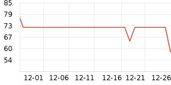 �ݱ���ɫ��ů������ʷ�۸�