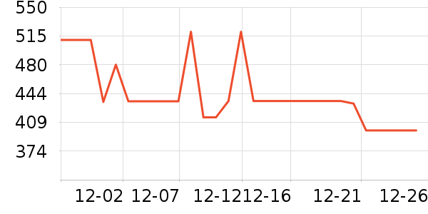 ��ʿ����ѹ������ʷ�۸�