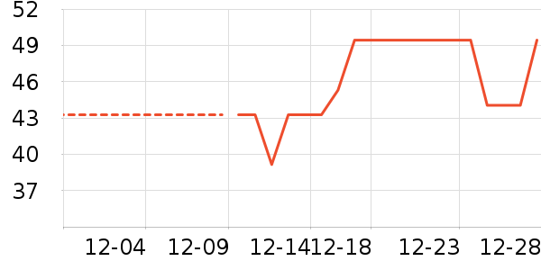 �۸�ի����Ʒ��ʷ�۸�