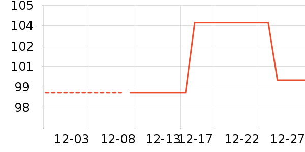 ��ά˹Ůʽ����/������ʷ�۸�