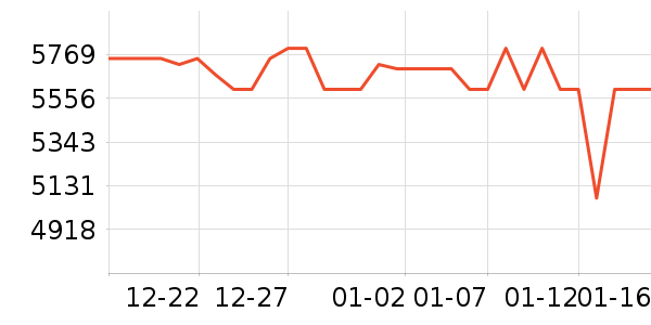 vivo�ֻ���ʷ�۸�