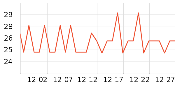 ��������/�̲���ʷ�۸�