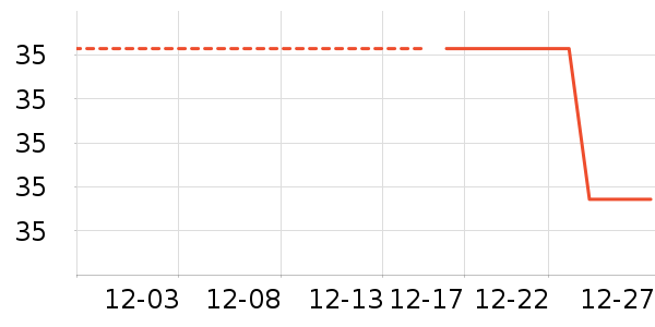 ��ά˹T����ʷ�۸�