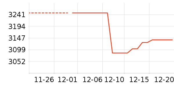 �ܴ󸣻ƽ��ָ/������ʷ�۸�