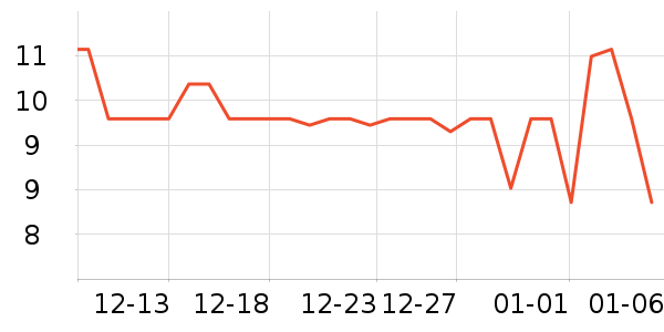 ��ʱ�����ʷ�۸�