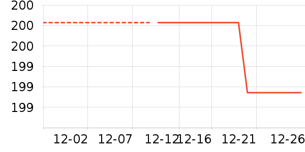 MMOPTOP���п���ʷ�۸�